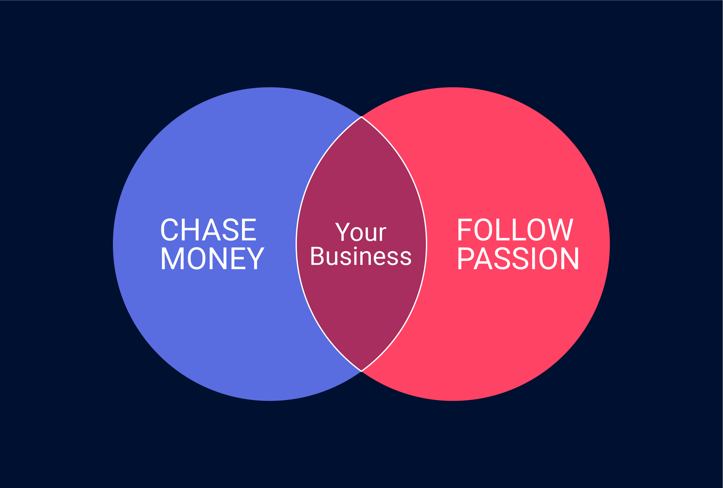 Follow your passion vs. follow the money