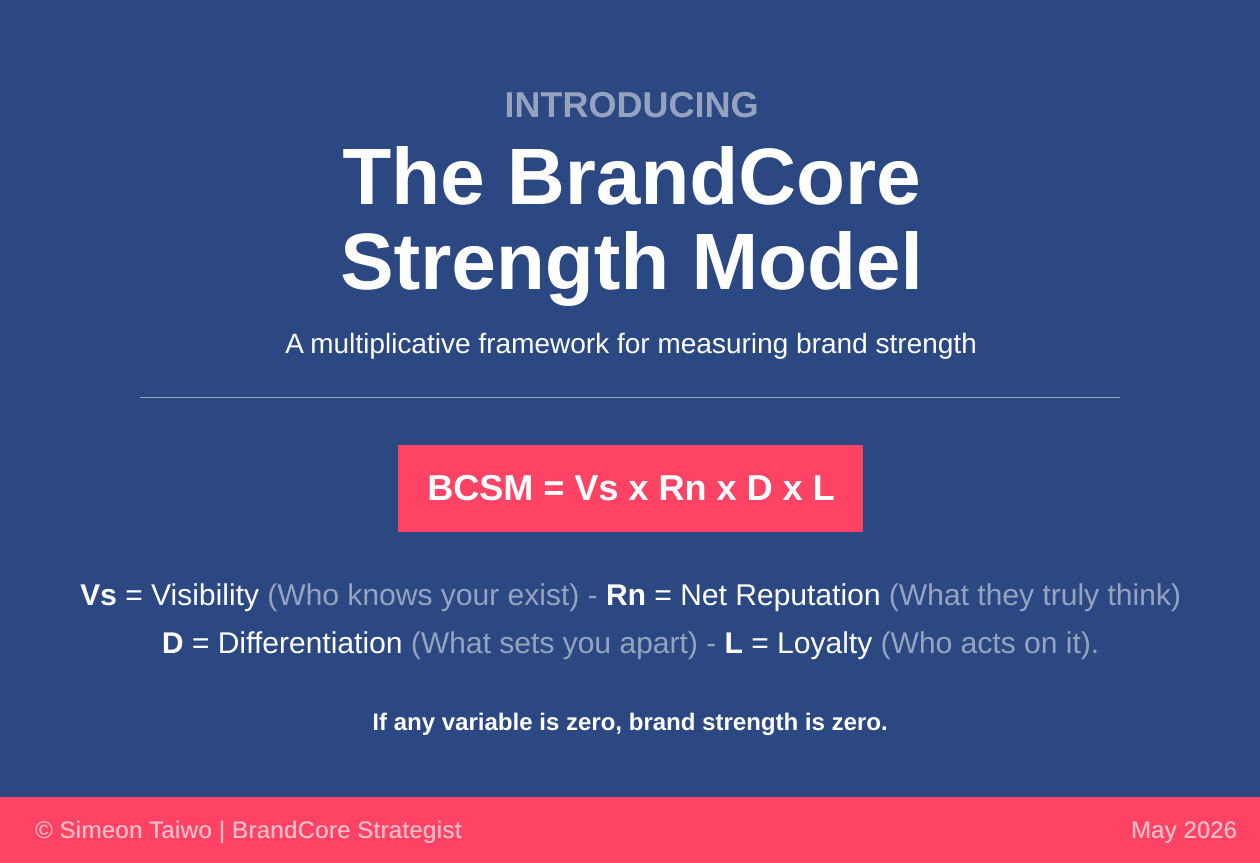 The BrandCore Strength Model Explained
