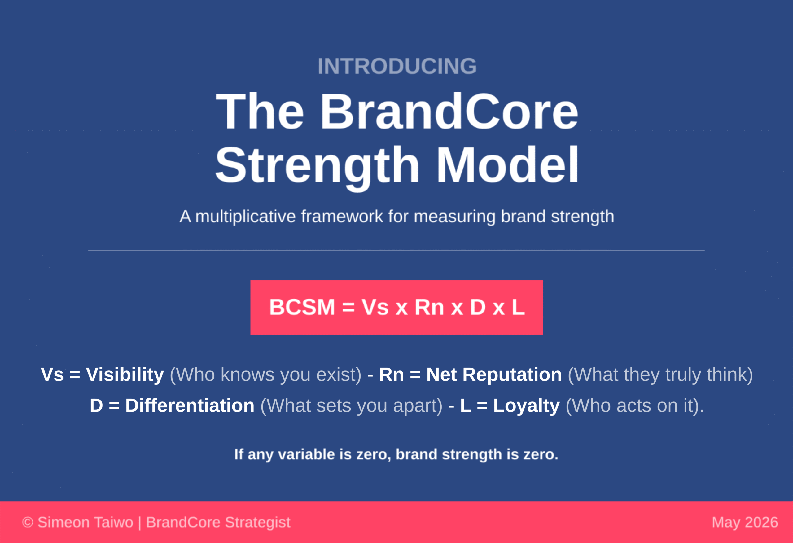 The BrandCore Strength Model Explained